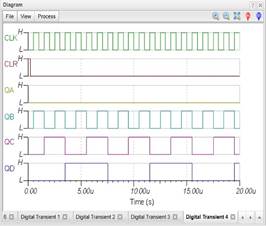 http://ru.tina.com/Russian/tinacloud/images/digital_vhdl_simulation_4.jpg